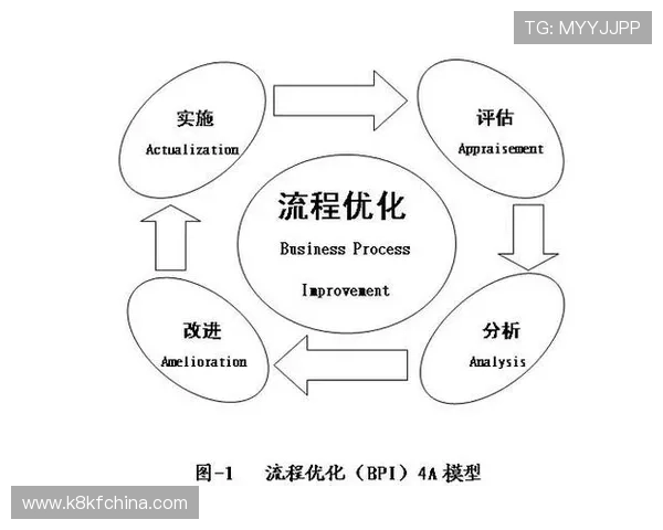 凯发官方在线注册流程优化建议提升用户体验的实用技巧