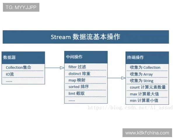 全面解析k8体育平台入口的最新变化与登录方法,提升您的使用效率 全面解析k8体育平台入口的最新变化与登录方法,提升您的使用效率